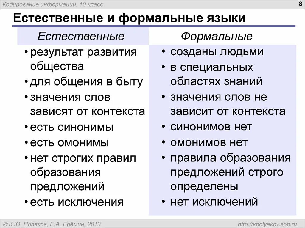 Естественный язык в информатике. Естественные и Формальные языки. Что такое Естественные языки Формальные языки. Естественные формальны язвыеи. Естественные языки примеры.