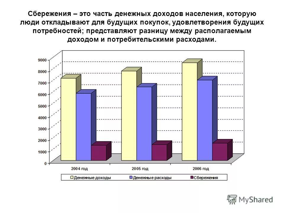 динамика цен на нефть. сбережения это часть доходов населения. сбережений доходов населения. динамика цен. презентация на тему сбережения.