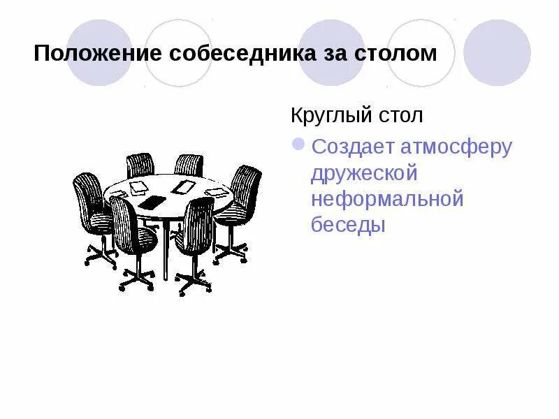 Национальные особенности пространственного расположения собеседника Этика и психология деловых отношений Расположение собеседников