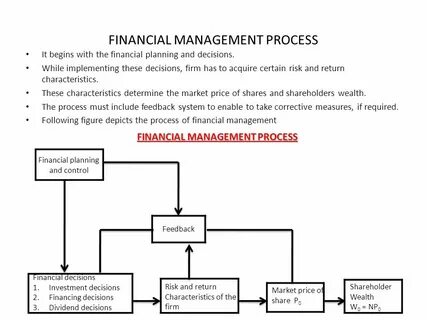 Financial decisions