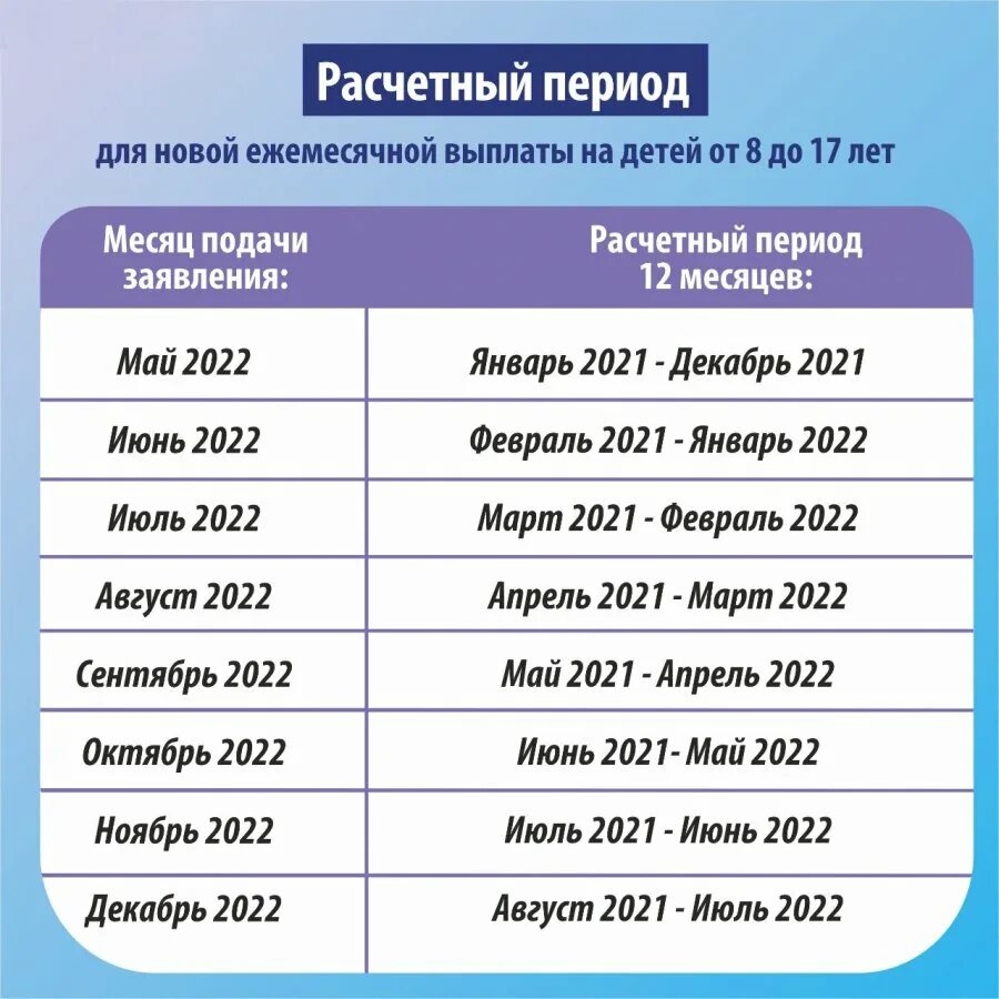 Ежемесячная выплата на детей с 8 до 17 лет. Выплаты детям от 8 до 17 лет в 2022 году. Ежемесячные выплаты на детей. Пособие на детей от 8. График выплат единого пособия на 2024 год