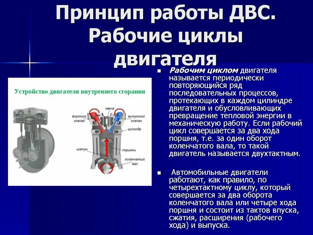 Какова работа двигателя. Уиклы работы двигателя ьвнутренегео зговариния. Цикл двигателя внутреннего сгорания. Рабочий цикл двигателя внутреннего сгорания. Циклы работы двигателя внутреннего сгорания.