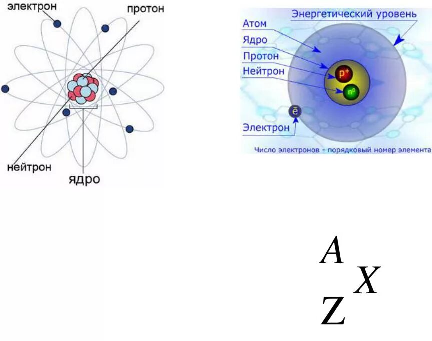Какой буквой протоны. Атом электрон Протон ядро атома. Протоны электрро нейтроны в ядре. Протоны нейтроны электроны физика. Строение атома протоны нейтроны.