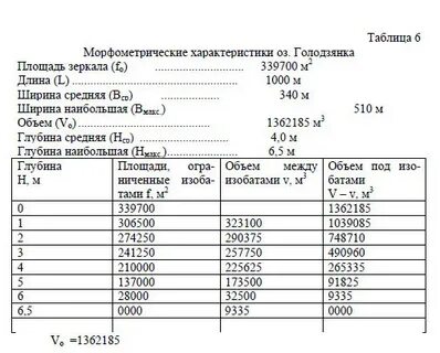 Как определить объем озера