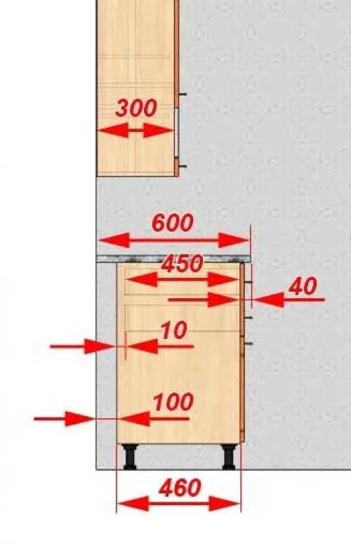 Зазоры для кухонной столешницы. Нависание столешницы на кухне. Зазор между стеной и кухонным гарнитуром. Расстояние от края столешницы