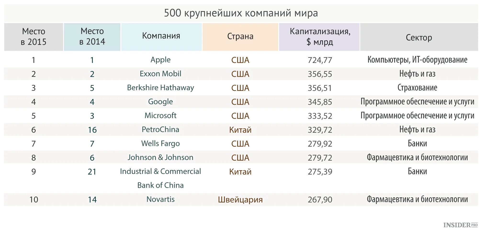 Крупные организации страны. Капитализация крупнейших компаний. Транснациональные компании США.