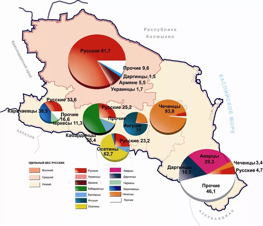 Население северного кавказа география. Этнический состав населения Северного Кавказа. Национальный состав Ставропольского края. Этнический состав Северо кавказский федеральный округ. Этнический состав Северо Кавказского экономического района.