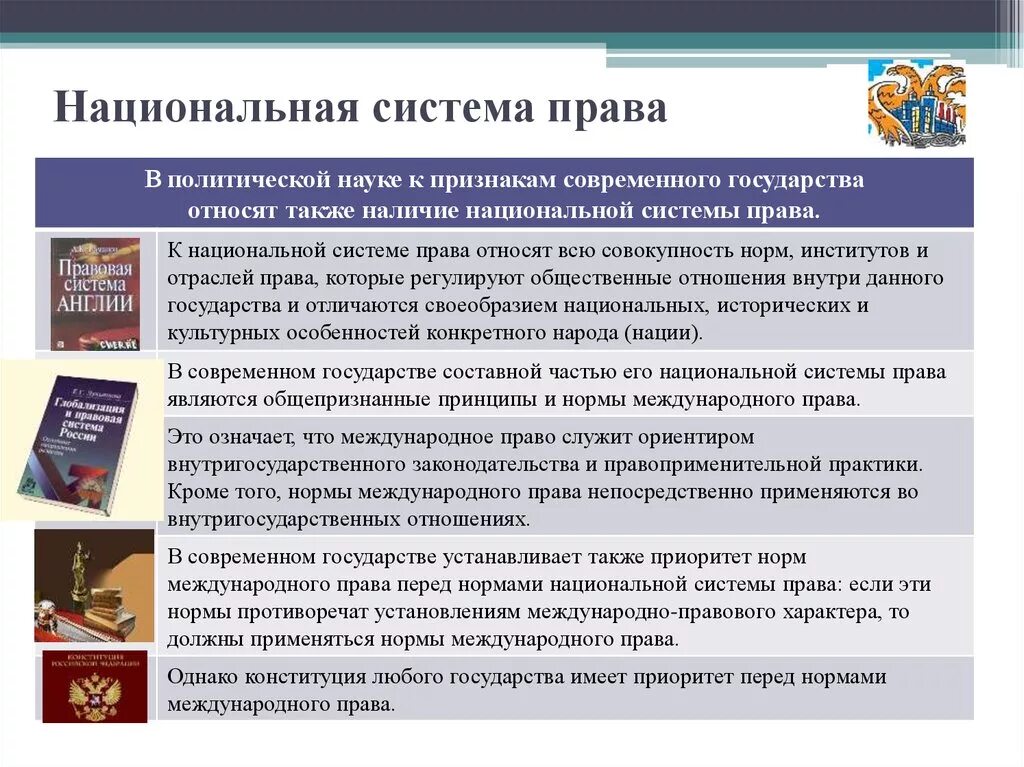 Национальное законодательство россии. Система национального законодательства.