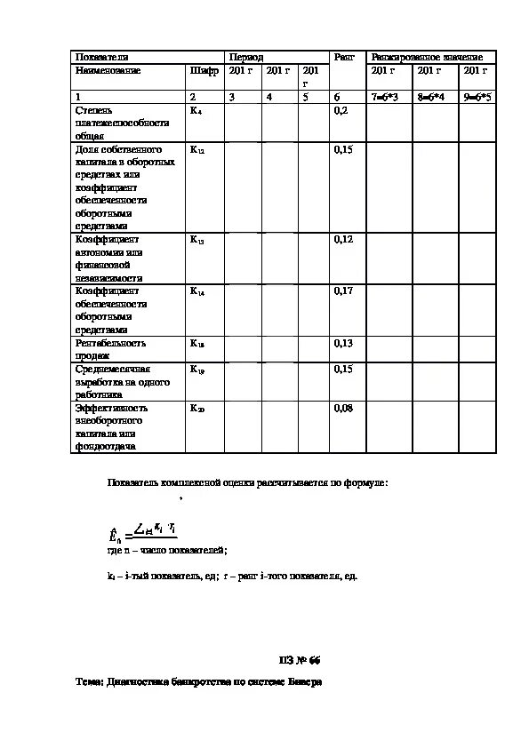 МДК 04 технология составления бухгалтерской отчетности. МДК 04.01 технология составления бухгалтерской (финансовой) отчетности. МДК.04.01 технология составления бухгалтерской отчетности заключение. Отчет по МДК 04,01 технология составления бухгалтерской отчетности. Анализ мдк 04.02