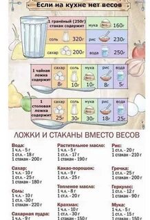 Масло растительное 60 мл сколько столовых ложек