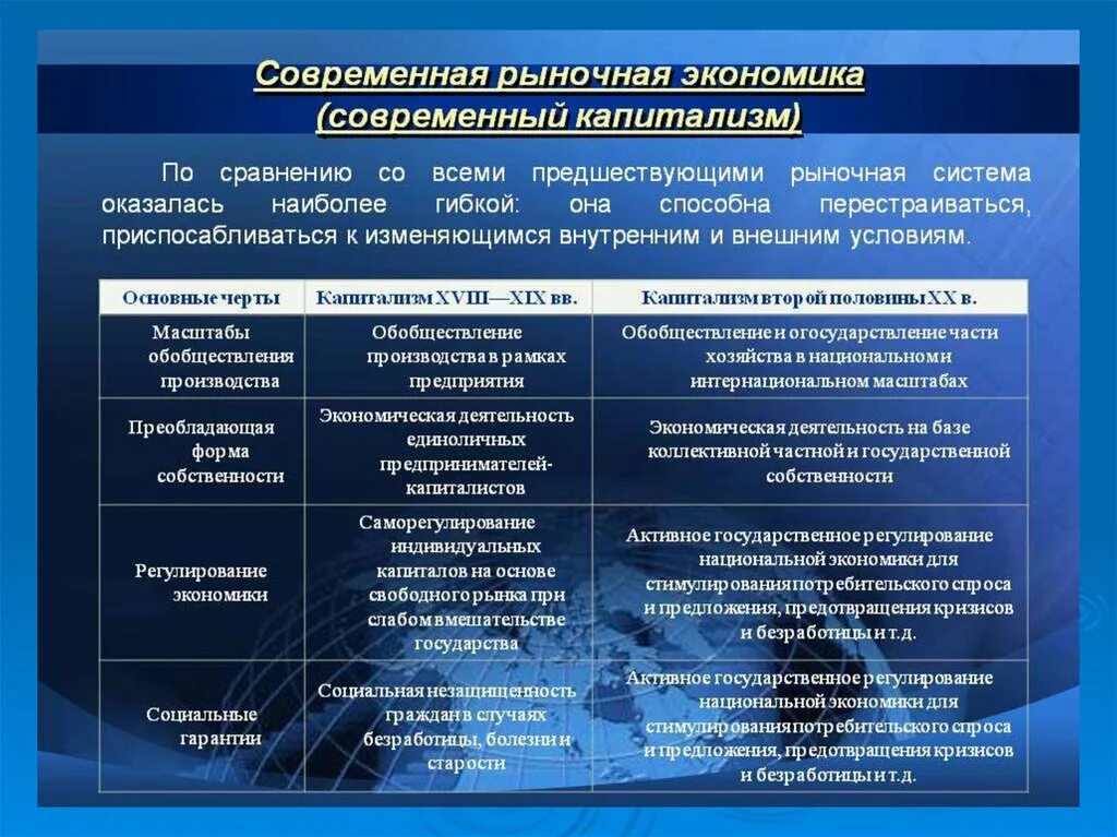 Современный капитализм экономическая система. Современная рыночная экономика. Особенности современного капитализма. Современный капитализм черты.