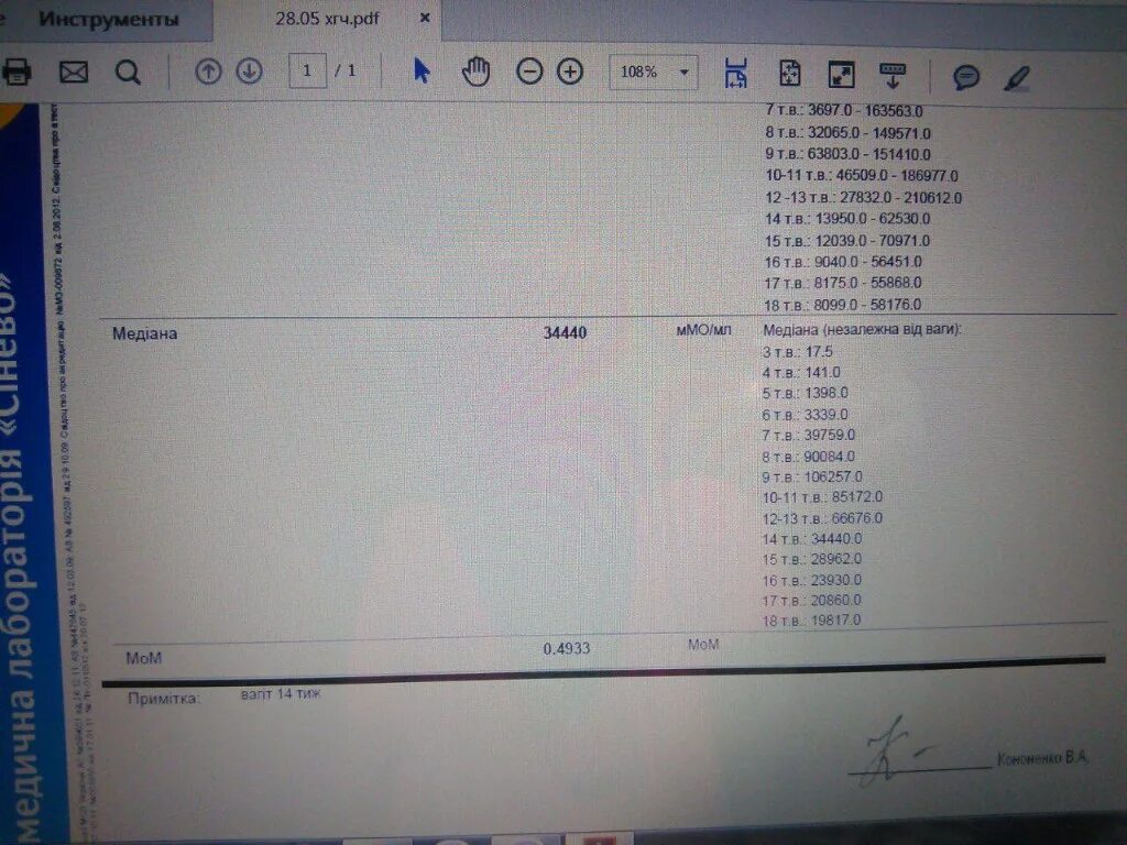 Хгч 0.5. ХГЧ 5.3. Результат ХГЧ 1. ХГЧ 1,5. ХГЧ 1.20.