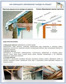 Срок устранения протечки кровли