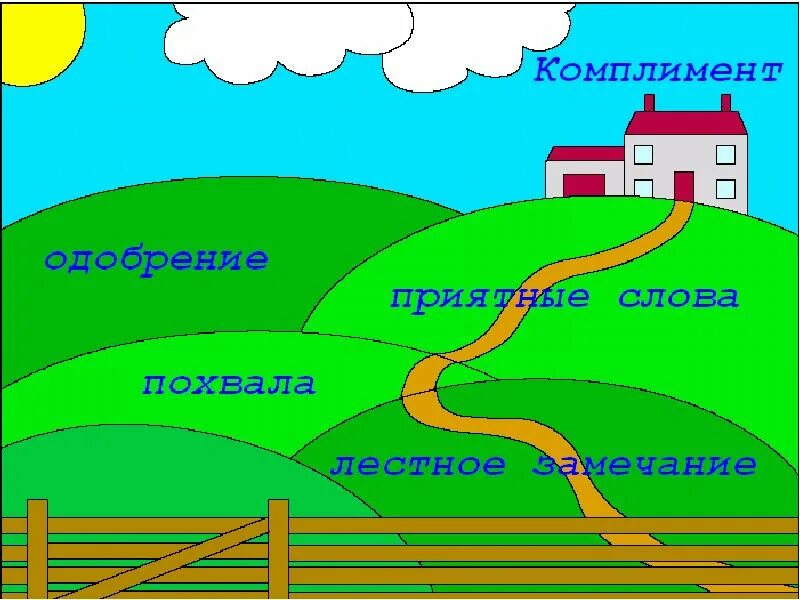Сделать комплимент другу. Дидактическая игра «давайте говорить друг другу комплименты». беседа давайте говорить друг другу комплименты цель. давайте говорить друг другу комплименты картинки. проект давайте говорить друг другу комплименты 7 класс.