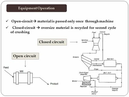 Open circuit