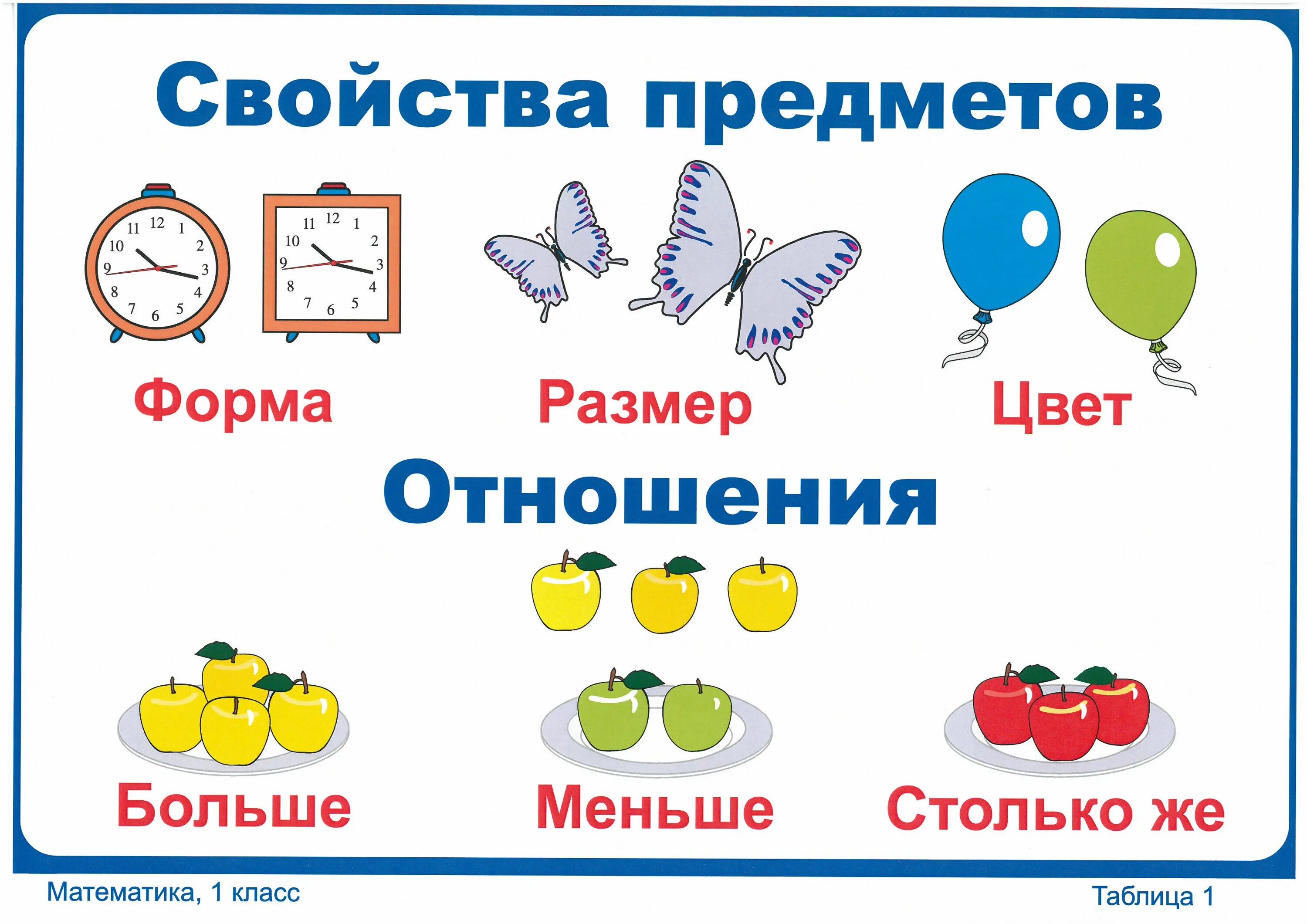 Наглядный материал на уроки. Свойства предметов. Наглядность для начальной школы. Свойства предметов для дошкольников. Свойства предметов 1 класс.