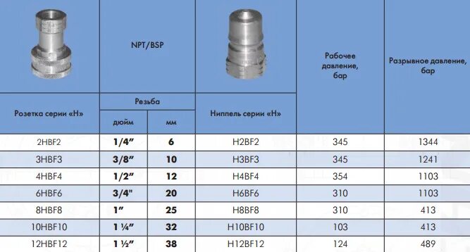 Тип 3 no 67. БРС 3,5 резьба дюймовая. Ниппель БРС ISO-A BSP 20-3/4",. Ниппель БРС 8.9 мм. Муфта БРС м25/м25.