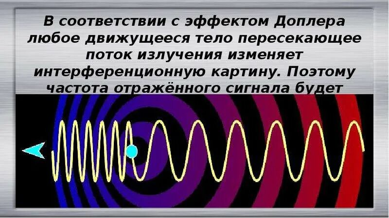 Суть доплера. Эффект Доплера. Эффект Доплера схема. Датчик движения эффект Доплера. Эффект Доплера ультразвук.