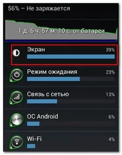 Почему на телефоне стоит время