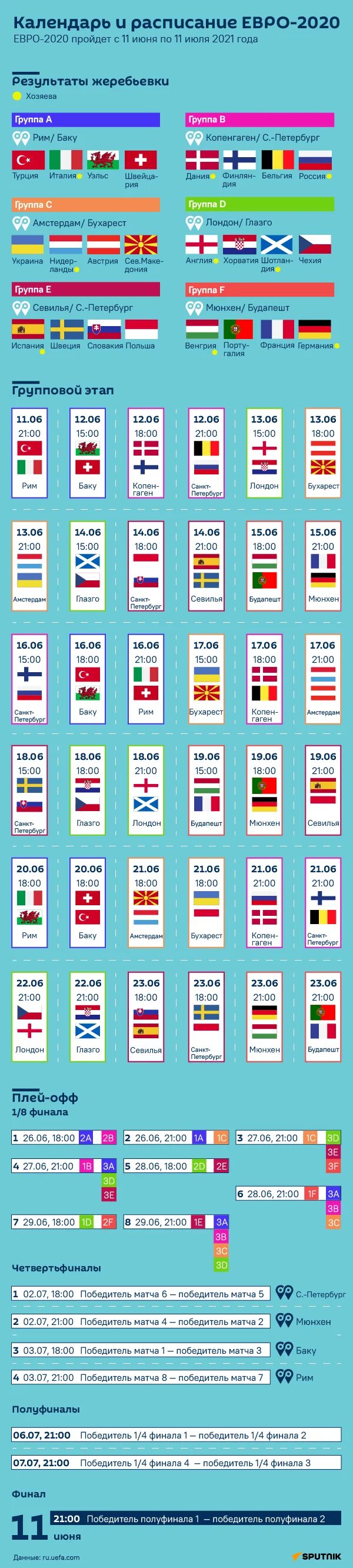 Календарь футболу 2020 2021 россия. Чемпионат Европы по футболу 2021 расписание. Евро-2020 расписание матчей таблица. Футбол расписание матчей евро 2021. Расписание матчей евро 2021 таблица.