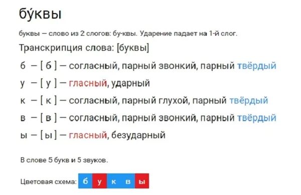 Звуко-буквенный анализ слова. Звукобуквенный анализ слова. Звуко-буквенный разбор слова. Змея звуко-буквенный разбор.