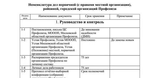 Сроки утверждения номенклатур