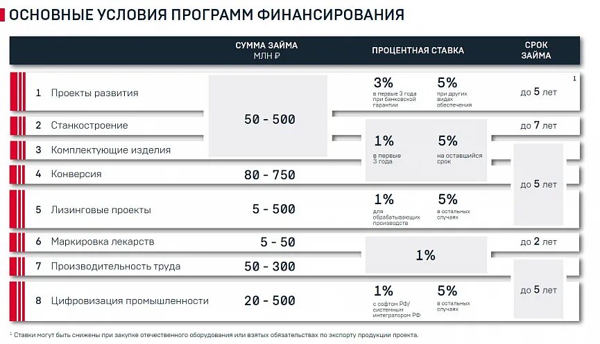 Программа фрп проекты развития Проекты фрп проекты развития
