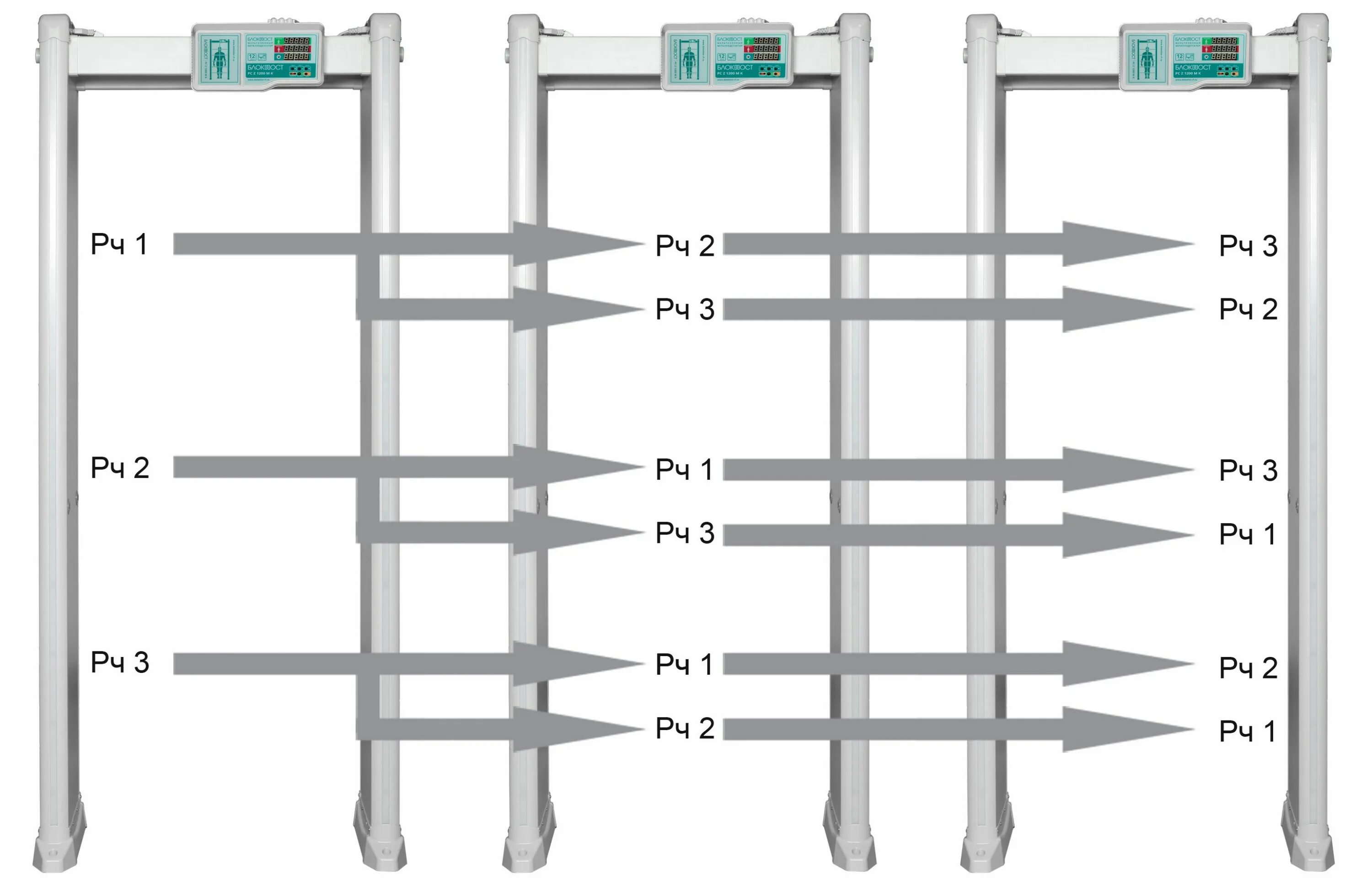 Арочный металлодетектор pc z 1. Арочный металлодетектор блокпост pc z 100. Рамка блокпост настройка. Блокпост схема. Блокпост pc z инструкция.