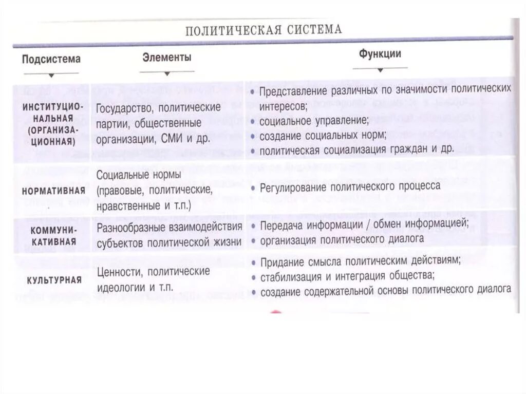 Организация политического диалога. Политический диалог. Современные политические диалоги. Политические диалоги таблица. Политический диалог пример.