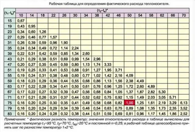 Формула разбавления самогона. Как посчитать объем воды в отопительной системе. Формула расчета расхода теплоносителя в системе отопления. Как рассчитать объем теплоносителя в системе отопления. Как посчитать объем теплоносителя в системе отопления.
