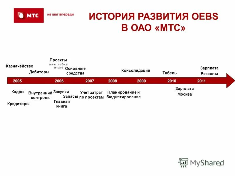 Мтс в азербайджане