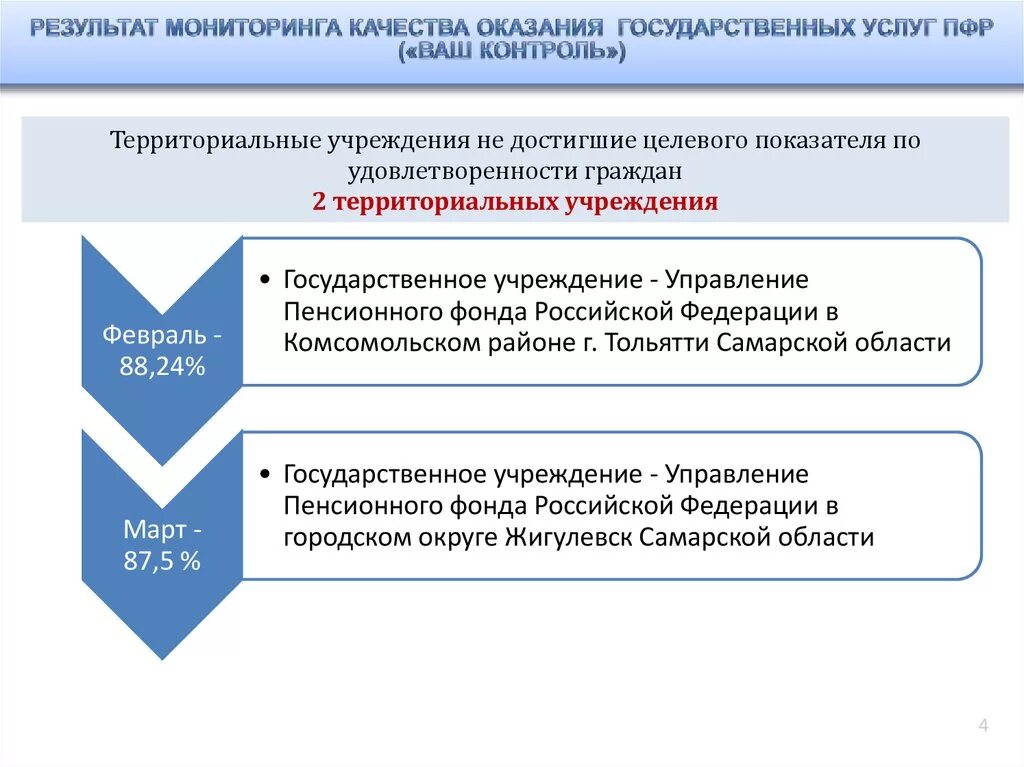 Схема основных направлений деятельности клиентской службы ПФР. Основные направления деятельности клиентской службы ПФР. Задачи клиентской службы пенсионного фонда. Структура клиентской службы ПФР.