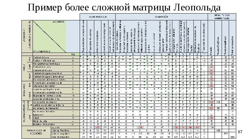 Тем более пример. Тем более пример