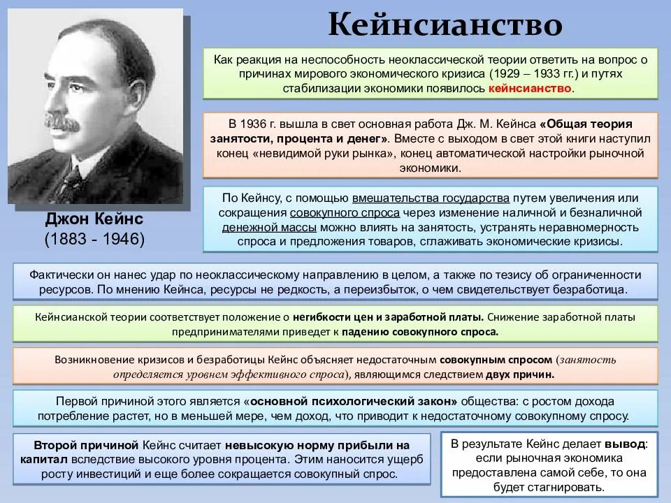 Можно считать его основным. Кейнсианство главные представители. Кейнсианство в экономике. Кейнс общая теория занятости процента и денег. Дж Кейнс экономическая теория.