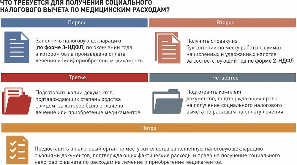 На деньги потраченные на лечение. Какие нужны документы для возврата налога за медицинские услуги. Какие надо документы для налогового вычета за медицинские услуги. Документы необходимые для налогового вычета за лечение. Возврат НДФЛ за медицинские услуги.