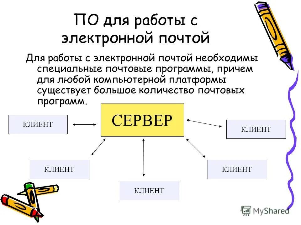 Электронная почта урок. Электронная почта презентация. Электронная почта презентация по информатике. Работа с электронной почтой. Электронная почта это в информатике.