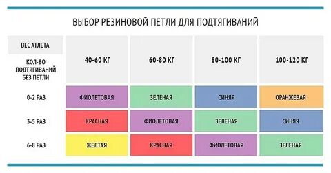 Резинка для подтягивания какой вес