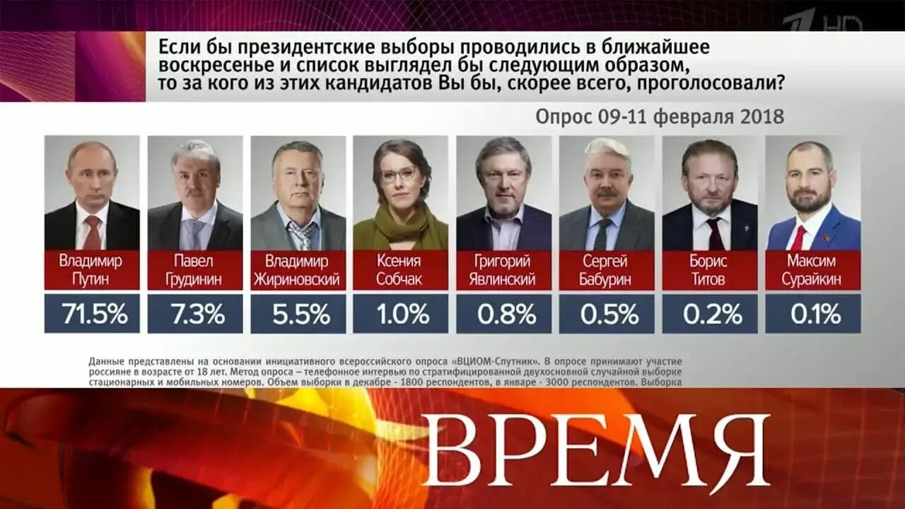 Когда следующие выборы после. Выборы президента россии. президентские выборы в россии (2018). следующие выборы призидента в росси. выборы президента 2018.