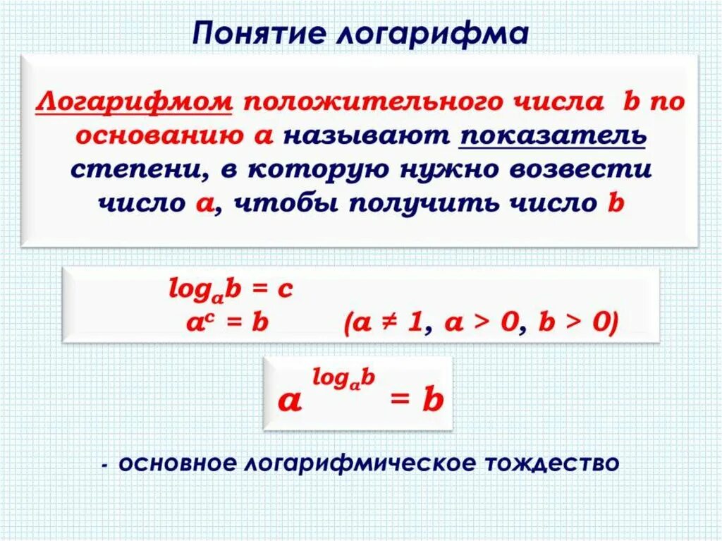 Логарифмы простых чисел