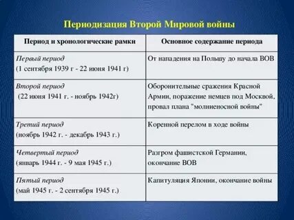 Май даты второй мировой