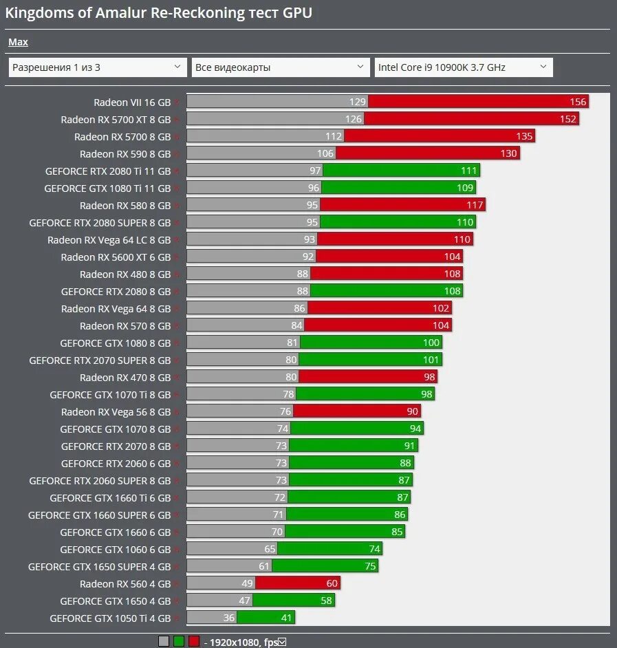 Geforce 1650 сравнение. Видеокарта нвидиа гефорс GTX 1050 ti 4gb низкопрофильная. Видеокарта AMD Radeon RX Vega 7. Видеокарта нвидиа GEFORCE GTX 1660. GEFORCE GTX 1650 vs GEFORCE RTX 3050 ti для ноутбуков.