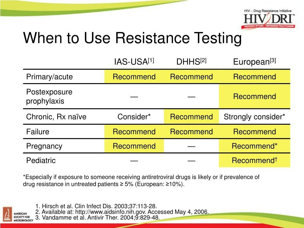 Test description. HIV Resistance. Резистанс тест. Тест Fortitude. Test BSDL состояния пинов.