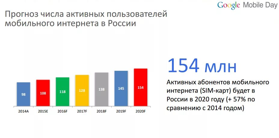 Мобильный интернет 2020. Статистика использования интернета в России. Число пользователей интернета в России по годам. Статистика пользователей интернета. Число пользователей интернета в России 2020.