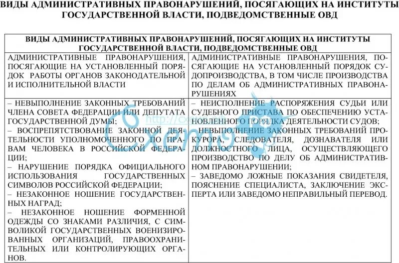 Административные правонарушения посягающие на институты государственной власти. Общая характеристика административных правонарушений. Квалификация административных правонарушений пример. Классификация административных правонарушений п. Посягающие на институты государственной власти;.