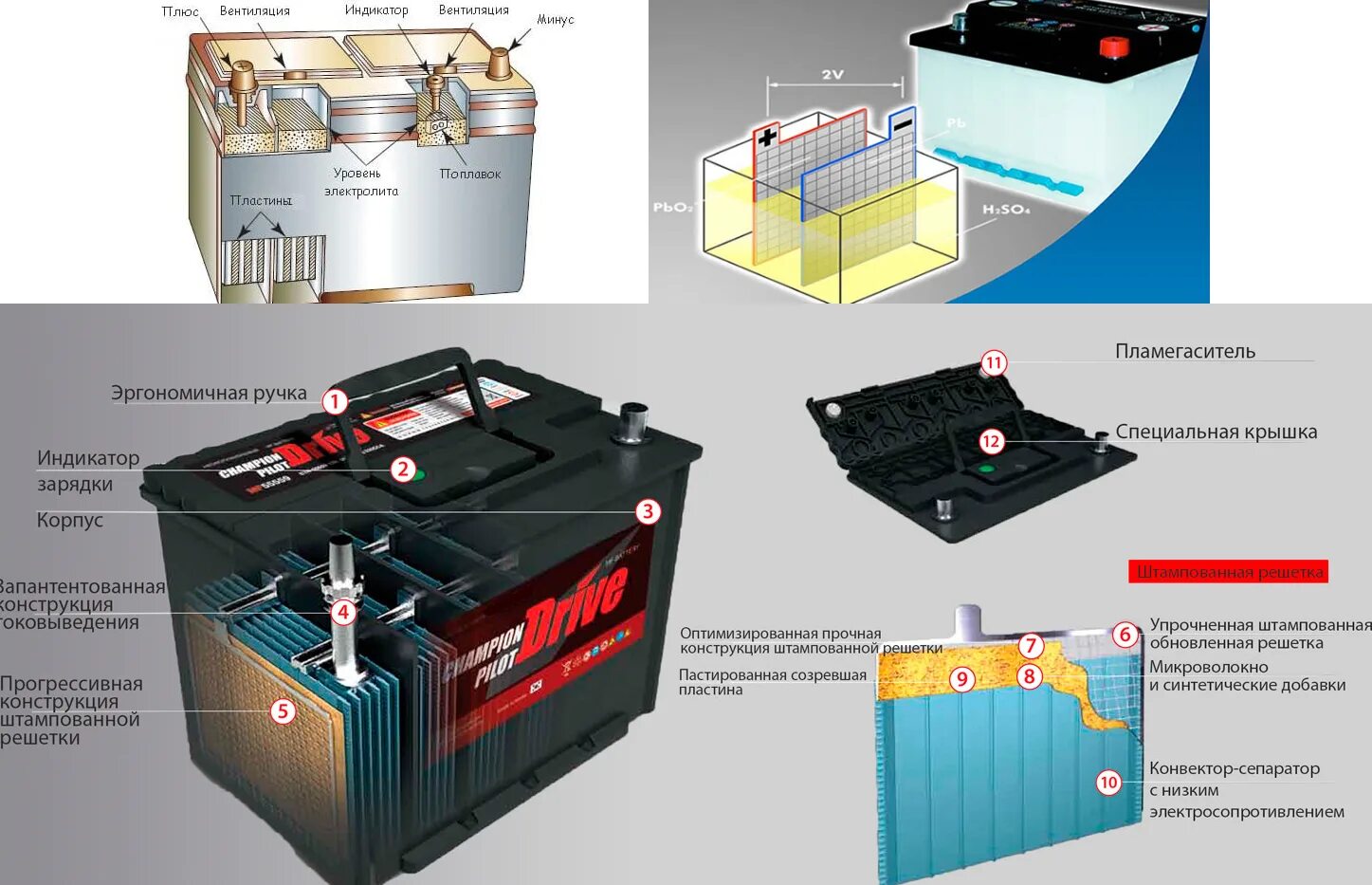 Внутреннее автомобильного аккумулятора. Устройство необслуживаемых АКБ для автомобиля. Схема устройства необслуживаемой АКБ. Конструкция АКБ автомобиля. Чертеж кислотный аккумулятор.