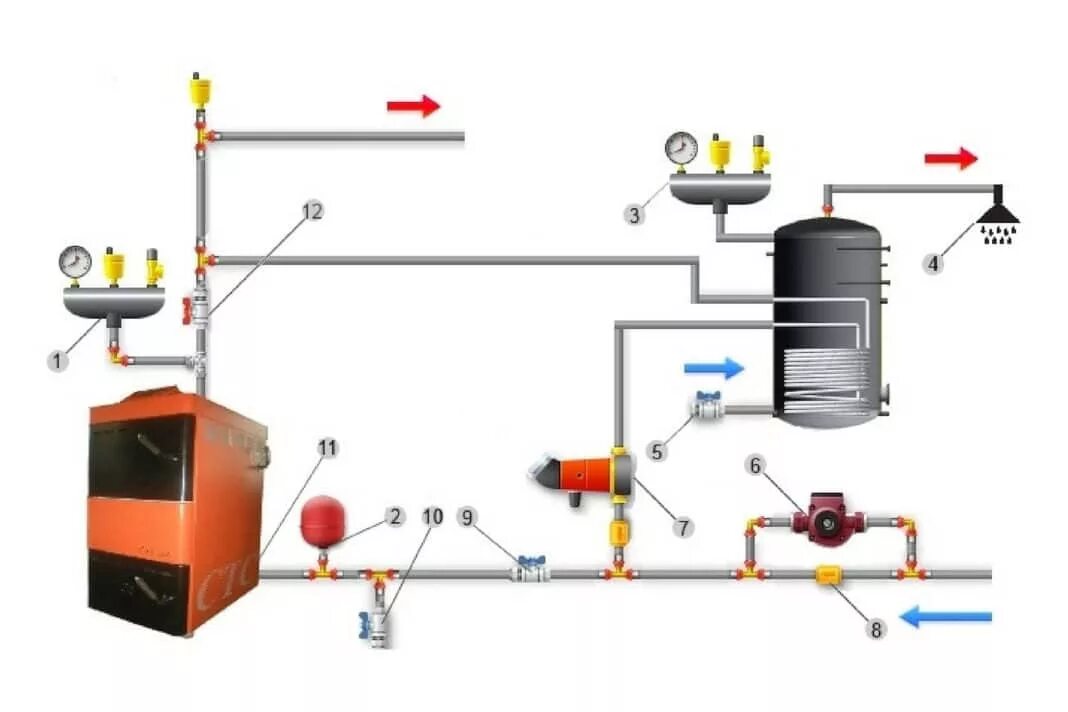 Схема обвязки котла косвенного нагрева. Схема подключения обвязки бойлера косвенного нагрева. Схема включения бойлера косвенного нагрева в систему отопления. Схема подключения бака косвенного нагрева в систему отопления. Подпитка котлов сырой водой