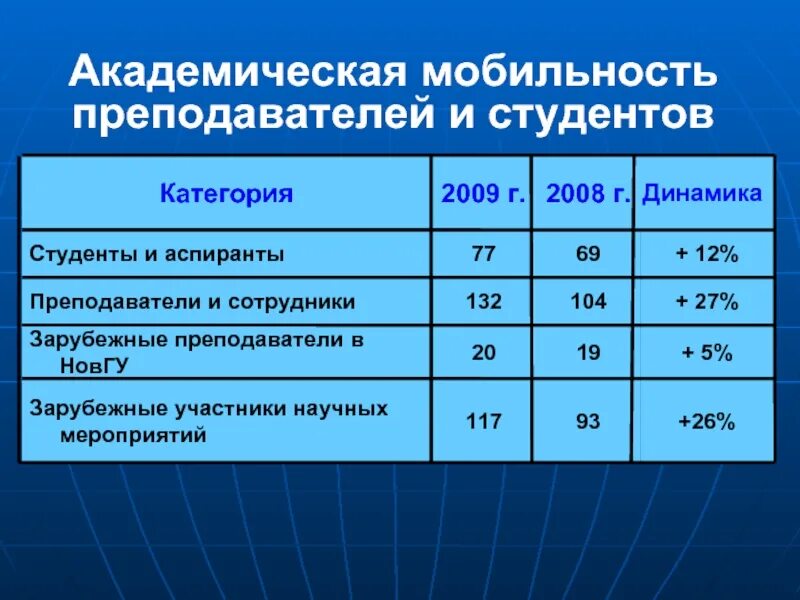 Составляющие профессиональной мобильности воспитателя. Мобильность преподавателя. Мобильность преподавателя. Международная мобильность. Структура профессиональной мобильности педагога.