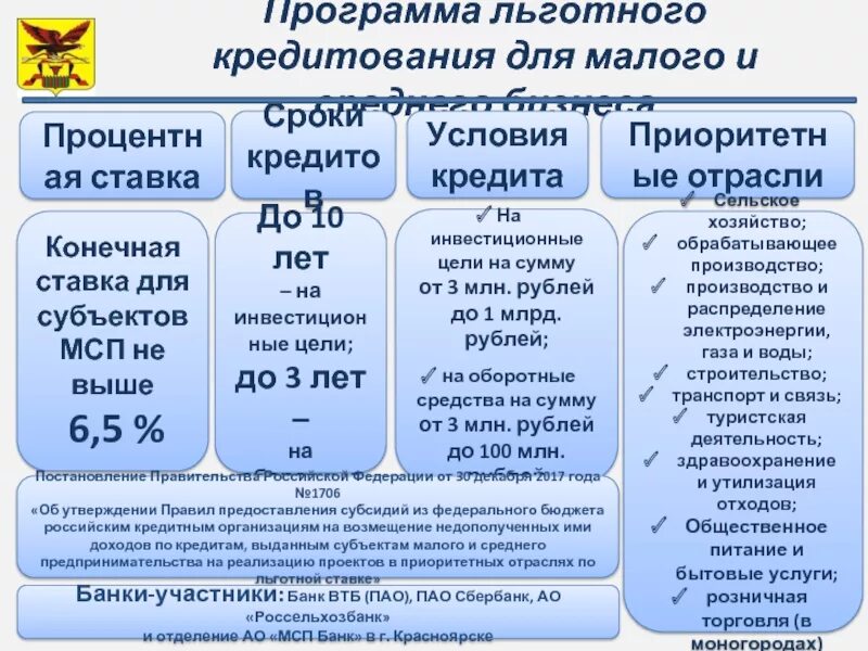 Тариф мсп в 2025 году. Программа льготного кредитования. программа льготного кредитования мсп. льготные условия кредитования это. льготные программы кредитования малого бизнеса.
