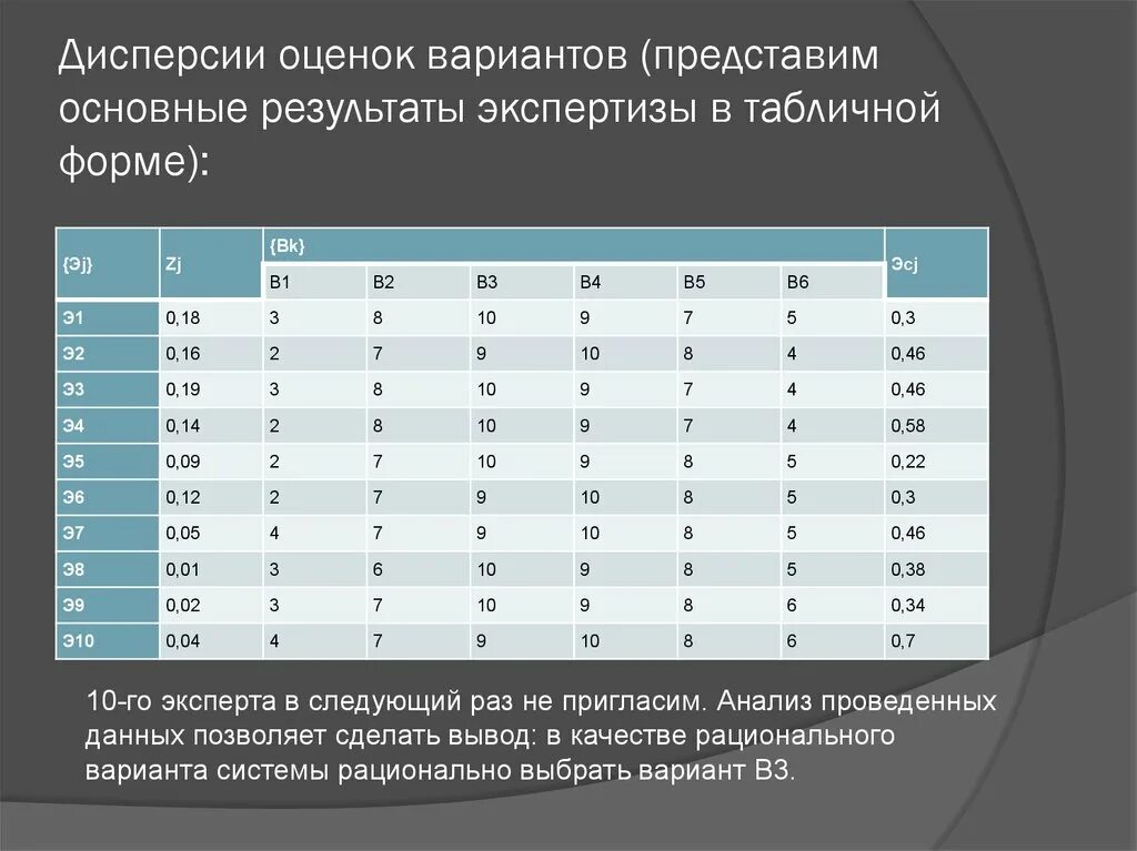 Оценка рациональности структуры. Метод экспертных оценок. Дисперсия экспертных оценок. Оценка вариантов.