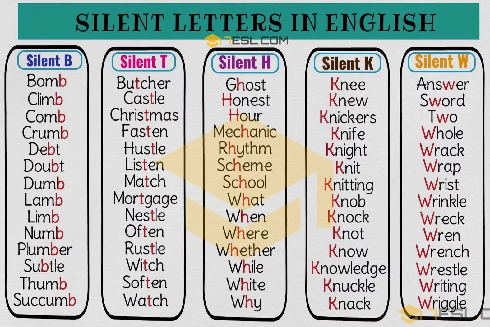 Reading different words. Silent Letters in English таблица. Words with Silent Letters in English. Непроизносимые согласные в английском языке. Чтение непроизносимых согласных в английском.